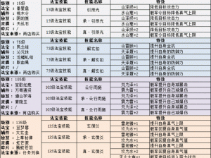 诛仙手游珍品法宝获取攻略，资源管理高效利用防浪费