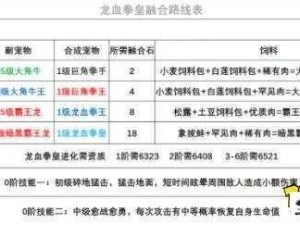 创造与魔法，打架技巧对资源管理的影响及优化方案