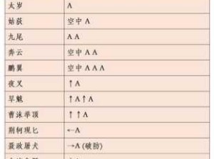 流星蝴蝶剑连招攻略解锁技能 称霸江湖必备秘籍