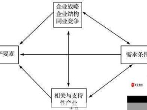 黄页88网的核心亮点：独特功能与竞争优势