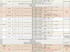 地下城堡2后期发展深度指南 解锁潜能迈向无限可能