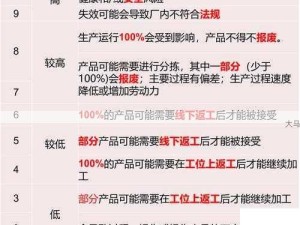 高效安全提取在线视频内容的实用技巧