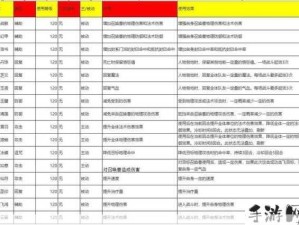 梦幻西游法宝炼制秘籍，材料与摆放位置全面解析