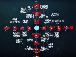 揭秘第五人格大心脏 冷静坚韧的终极诠释