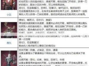 第五人格克制小丑策略，资源管理、实战技巧与打法分析