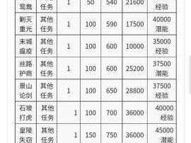 五毒教技能搭配秘籍，资源管理高效用，避免浪费策略谈