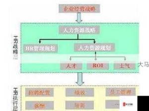 二战风云，军官后勤高干——资源管理的战略核心地位