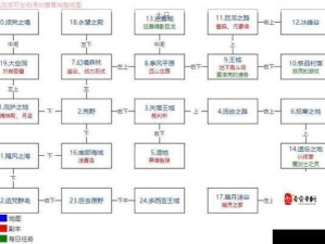 地下城堡2裁判所深度解析全胜攻略秘籍