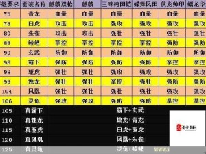 攻城掠地195关通关秘籍，高效资源管理攻略