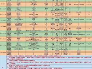 地下城堡2图13深度解析，狂暴暗影巨龙制胜策略揭秘