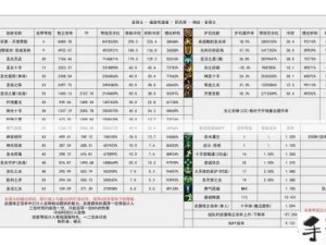 冰原守卫者博客地下城全攻略 解锁深层无尽宝藏秘籍