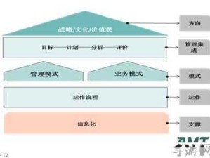 明日之后，深度剖析游匪据点的战略意义与管理策略