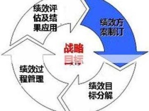 圣导师加点攻略，解析资源管理核心重要性及实施高效策略