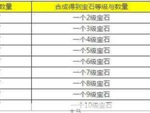 探索创造与魔法宝石合成奥秘，资源管理高效利用拒浪费