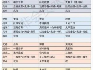 三国志战略版，深度剖析各类战法的独特运用策略