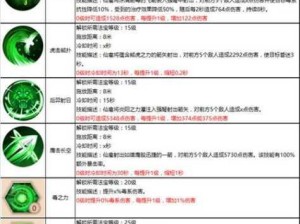 蜀门手游生活技能升级全攻略与资源管理优化秘诀