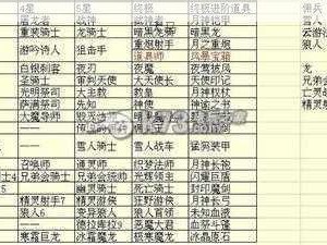 地下城堡2每日必做任务详解攻略 助力玩家快速升级