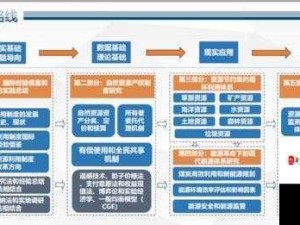 明日之后速发育攻略，资源管理高效利用 避免浪费