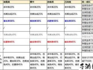 少年三国志2赤金武将资源管理对比分析及策略探讨