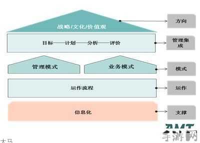 明日之后，游匪据点的战略价值与管理技巧