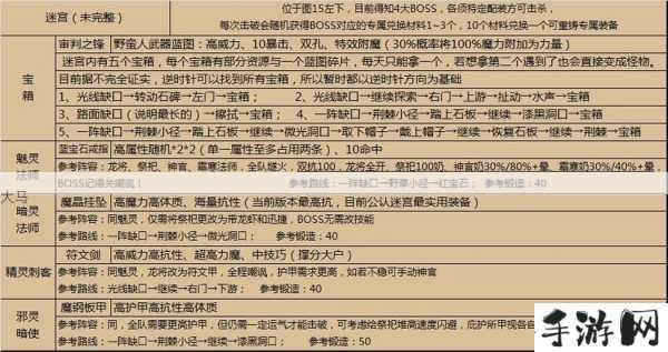 地下城堡2图15迷宫，解锁宝藏的终极攻略