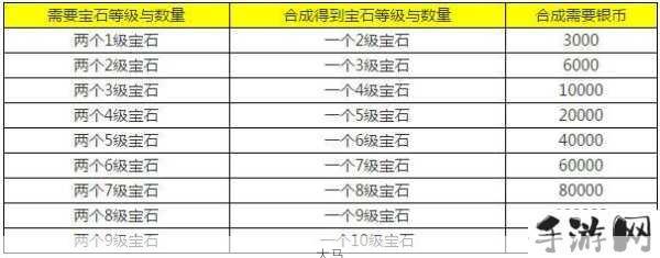 创造与魔法宝石的合成艺术，资源管理、高效利用与避免浪费