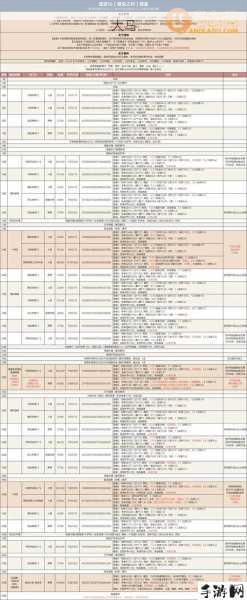 地下城堡2后期发展全攻略，解锁无限可能