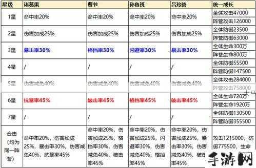 少年三国志2赤金武将对比在资源管理中的重要性及策略