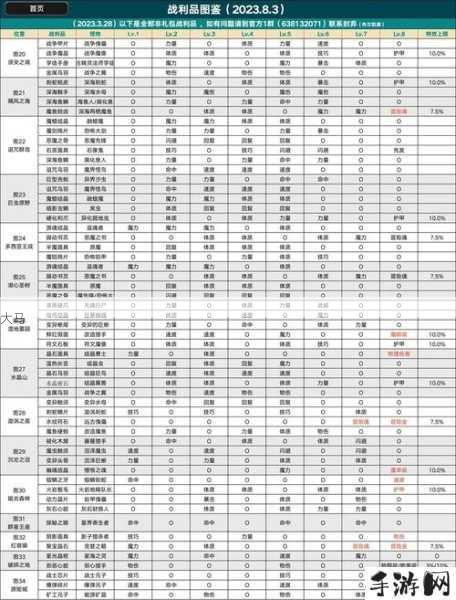 地下城堡2支线任务全攻略，解锁隐藏宝藏与奇遇