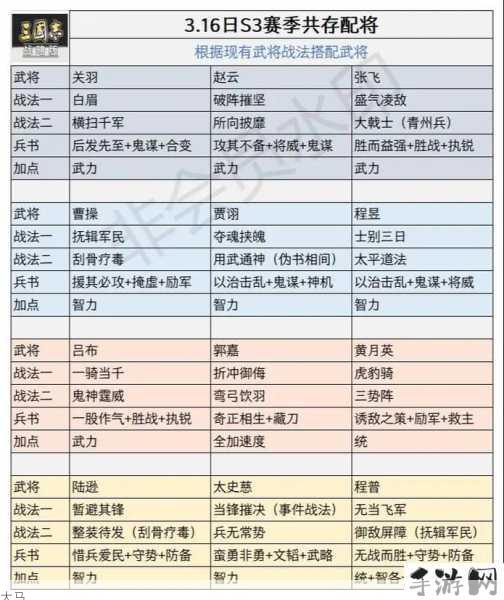 三国志战略版不同类型战法用途分析