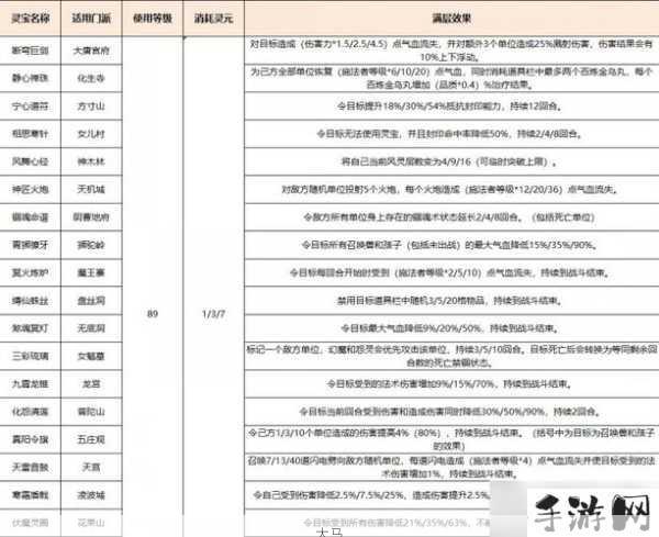 梦幻西游五庄观奇经八脉介绍