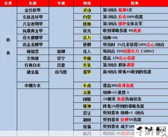 三国志战略版专属特技装备一览，资源管理、高效利用与价值最大化