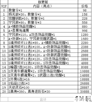 斗罗大陆材料怎么玩，资源管理的艺术