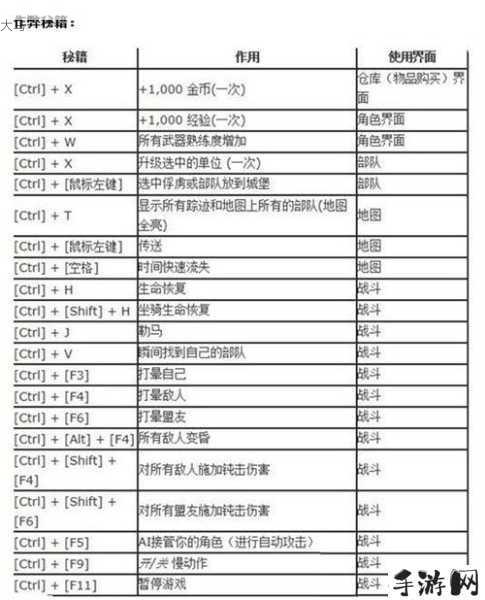 骑马与砍杀，光明与黑暗——揭秘那些鲜为人知的作弊指令