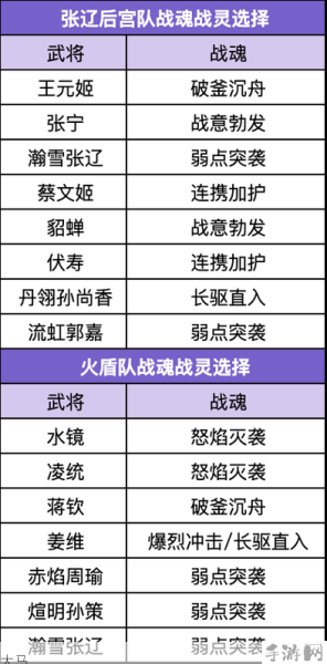 三国志幻想大陆神将将魂的重要性与管理技巧