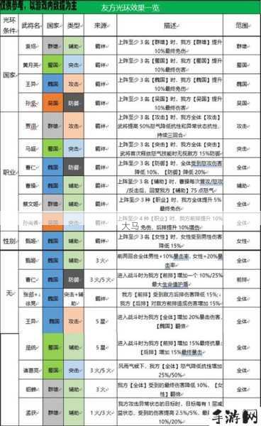 三国志幻想大陆最全女团阵容详情攻略