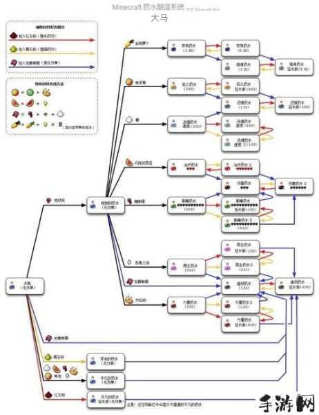 我的世界药水炼制秘籍，打造你的专属魔法药剂