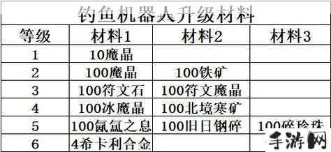 创造与魔法，解锁绑定装备的奥秘