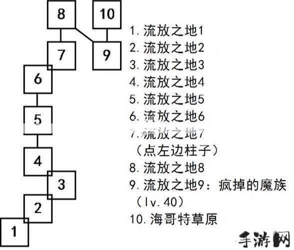 艾诺迪亚435亡语流派，从120到330的进阶卡组探索