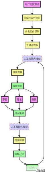 顶游幻书启世录召回玩法攻略，召回玩法技巧分享在资源管理中的重要性及高效策略