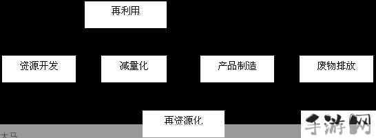 天外Online手游装备系统解析，资源管理、高效利用与最大化价值