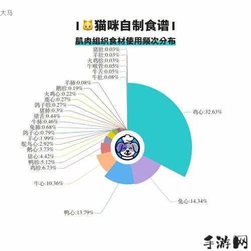 美食梦工厂宝箱打开全攻略，解锁食材与卡牌的秘密