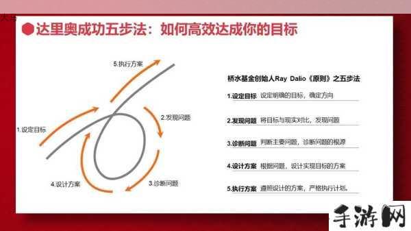 独孤求败怎么出神攻略，资源管理、高效利用与很大化价值