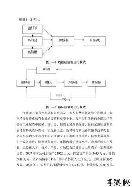 CF6月新版本大揭秘，资源管理、高效利用与避免浪费的全面解析