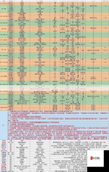 地下城堡2法师老头转什么好在资源管理中的重要性及策略