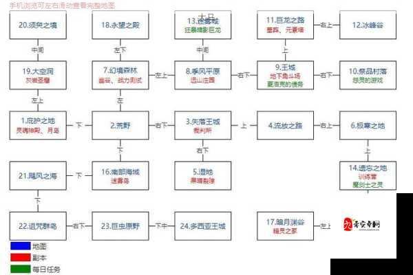 地下城堡2裁判所，全面攻略与制胜策略