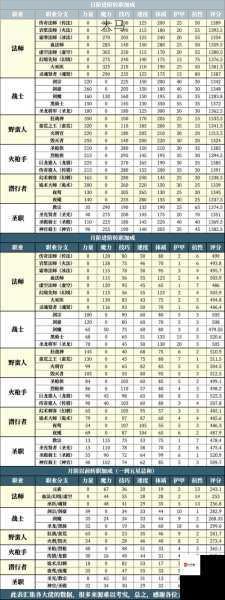 地下城堡2，揭秘材料的奇妙用途