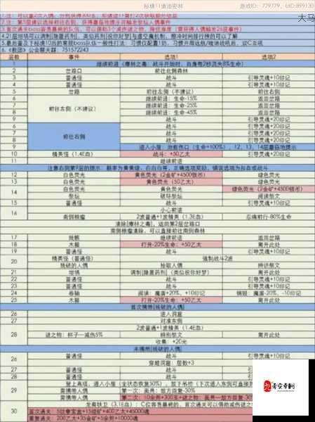 地下城堡2迷宫Boss打法攻略，资源管理、技巧与策略