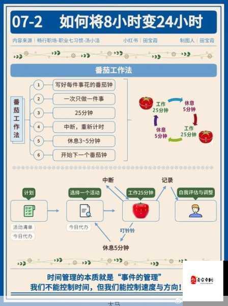 提升当前工作效率的有效方法