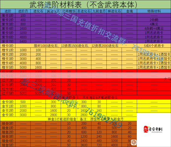 放开那三国3群英殿怎么玩，资源管理、高效技巧与避免浪费